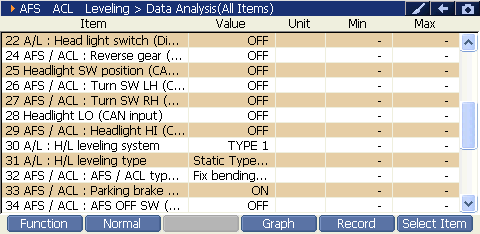 AFS ACL Leveling preview